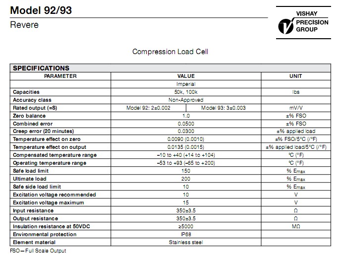 93-100KLBS������